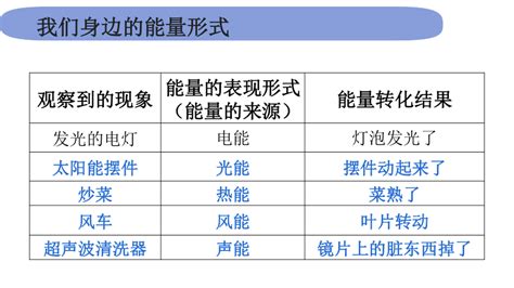 能量的形式|能量(中、英文字幕可供選擇)